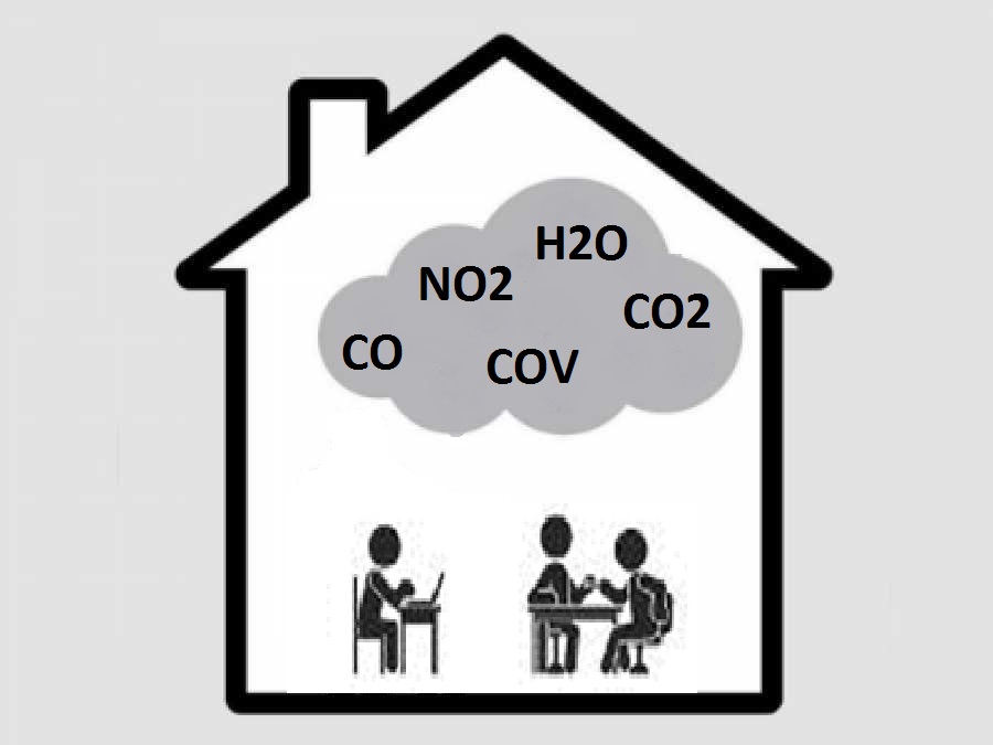 You are currently viewing Le smart building au secours de votre qualité d’air intérieur