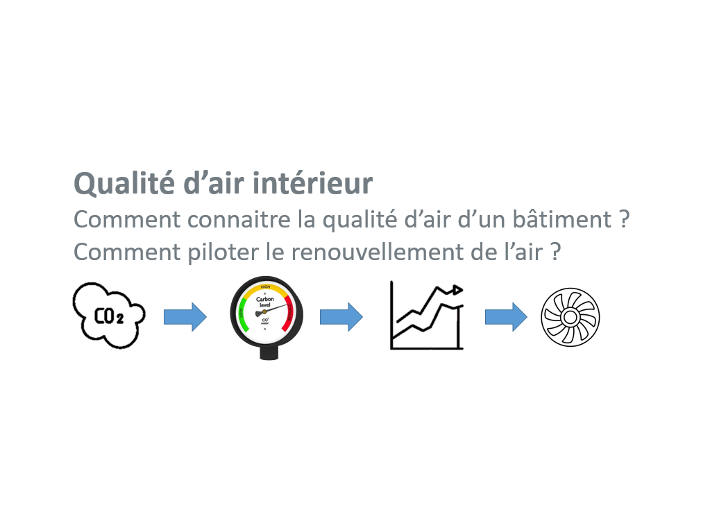Lire la suite à propos de l’article Comment mesurer et piloter la qualité d’air d’un bâtiment ?